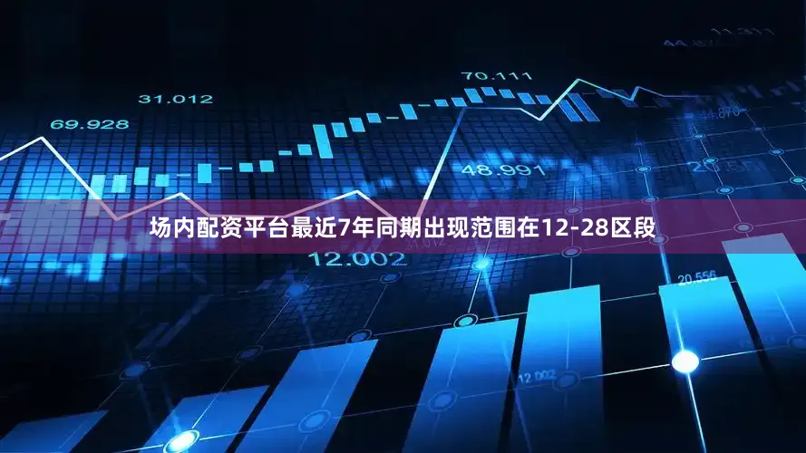 场内配资平台最近7年同期出现范围在12-28区段